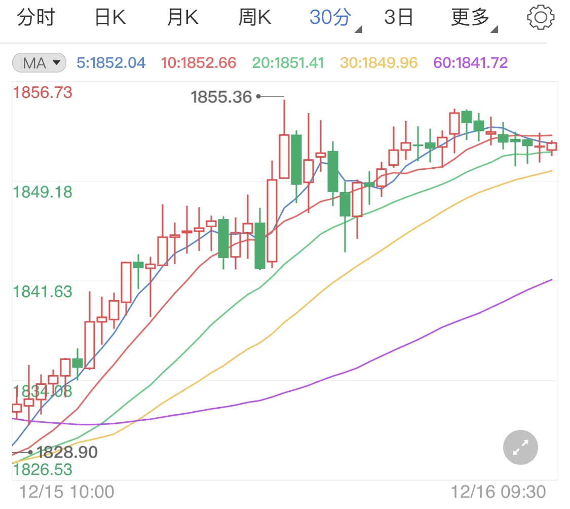 疫情推动刺激法案进展 黄金期货借力上涨
