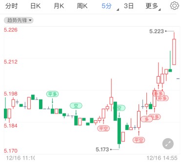 美联储利率决议来袭 纸白银再现一波急涨