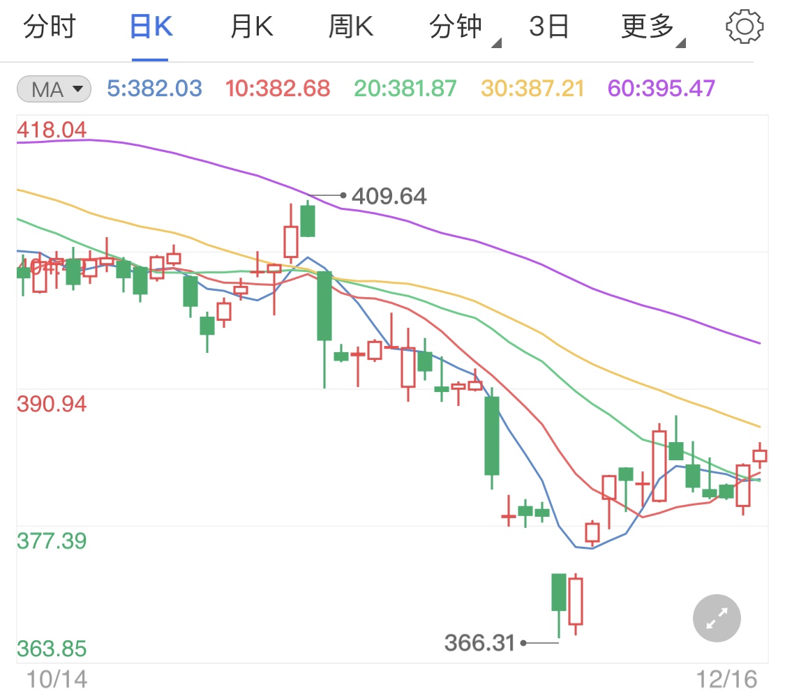 刺激法案有望達(dá)成 黃金TD多頭靜待美聯(lián)儲救贖