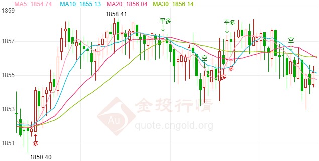 纾困法案前景鼓舞多头 现货黄金坚挺继续走强