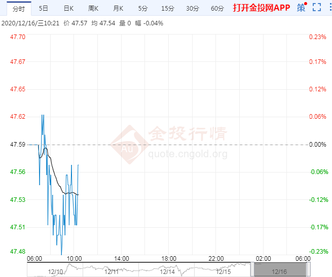 API数据利空但疫苗利好不断 油价仍震荡偏强