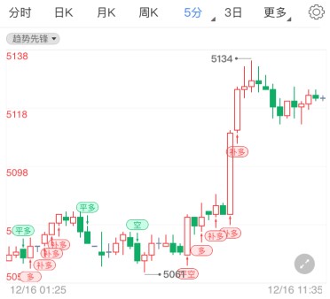 美欧或恢复封锁限制 白银td重返多头走势