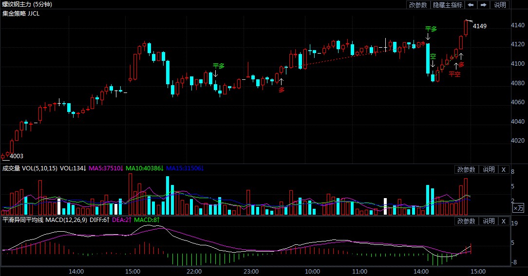 螺纹期货最新消息今天 fd519acd880edb32d09b00504bef635b.jpg?_=1608102999550