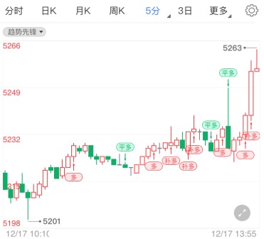 白银td吃“定心丸”企稳高位