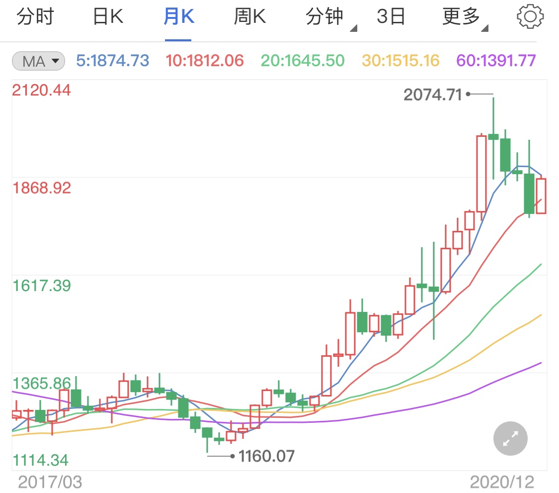 美国2020gdp增长_高盛:2021年美国GDP将增长6.4%美股将大涨14%
