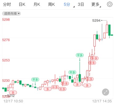本周这件大事或落地 白银td维持走高信号