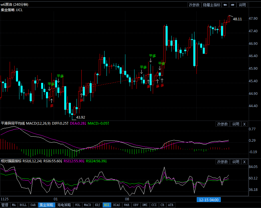 油价短线仍看涨逢低做多
