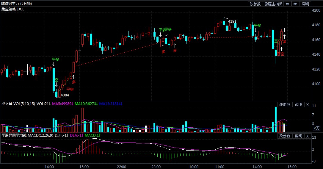螺纹钢期货最新行情走势图分析 d0ab94e59b4fe4fde0996939ef65825c.jpg?_=1608189034818