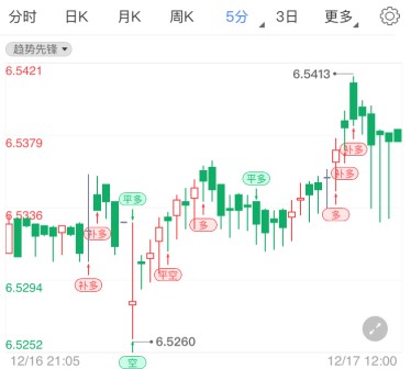 美国零售数据表现不佳 纸白银继续企稳高位