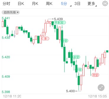纸白银有望重现6元时代光辉