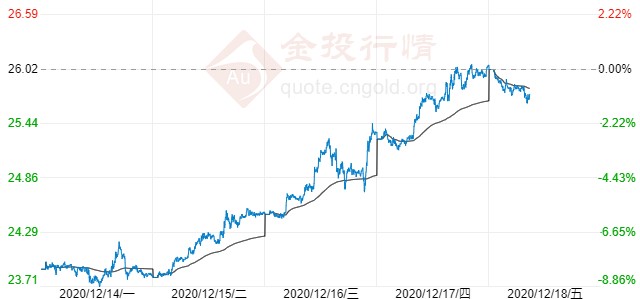 美国刺激法案倒计时!现货白银再现“红三兵”