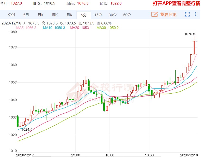 再次出现异动 铁矿石期货的顶部会在哪儿？