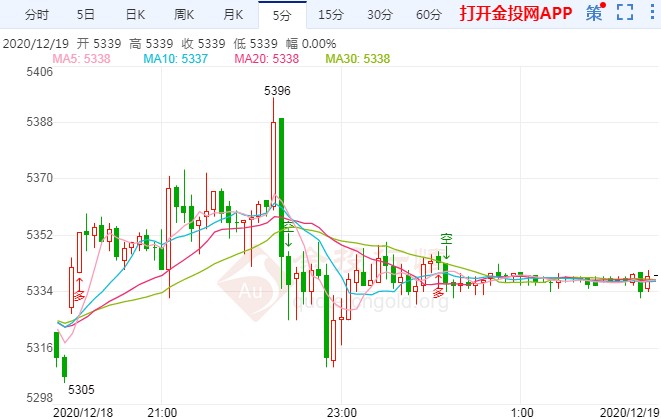 美国新冠援助法案未果 白银td短线修正回调