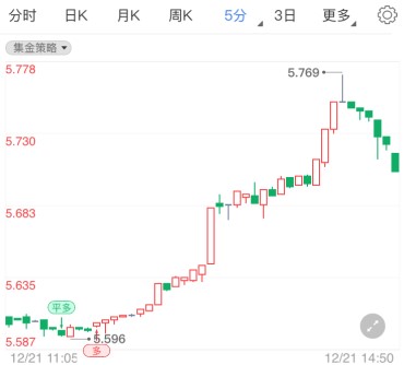 刺激法案进入国会投票 纸白银走势持续拉涨