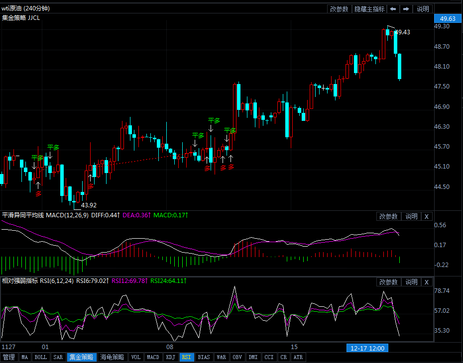 油价跳水3%仍不过分看空