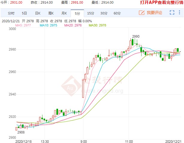 比玉米冲的更高 玉米淀粉期货再度兵临3000关口