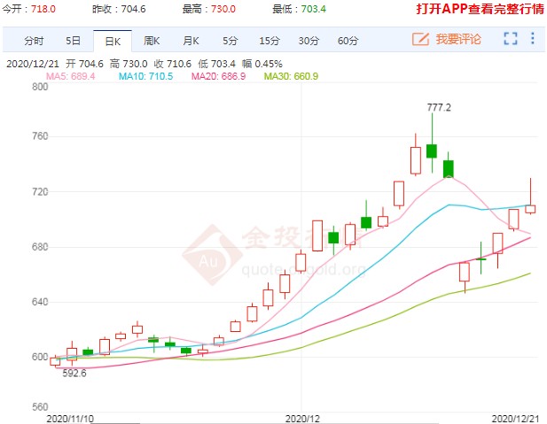 大宗商品牛市近了 动力煤短期表现强势