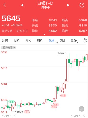 新变种病毒在英失控 白银td“快马加鞭”走高