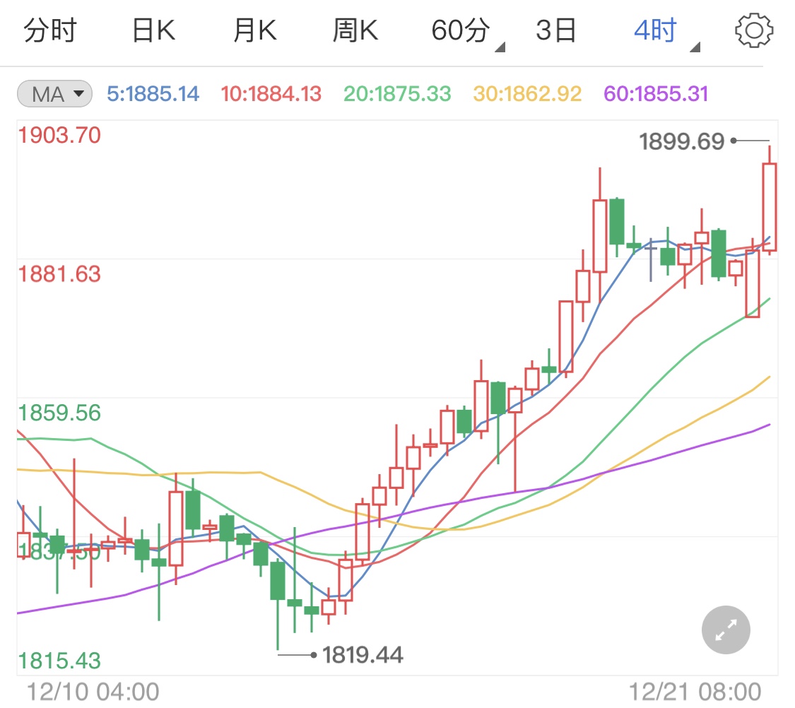 脱欧和刺激法案局势 指引现货黄金短线行情