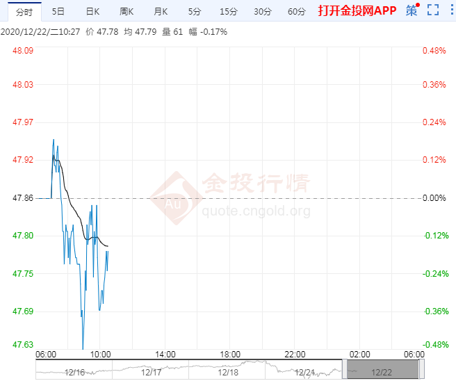交易提醒:需求忧虑再起 刺激法案难力挽狂澜