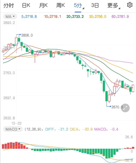 第十轮提涨陆续落地执行 焦炭价格仍旧偏强运行