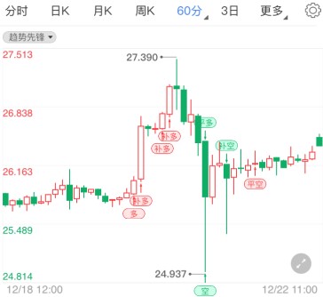 变种新冠病毒影响发酵 国际白银走势大变