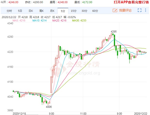 鸡蛋期货价格一路走高 供需利好下未来行情可期