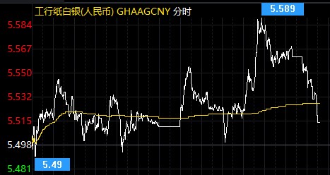 纾困法案待参议院表决 纸白银价格小幅微涨