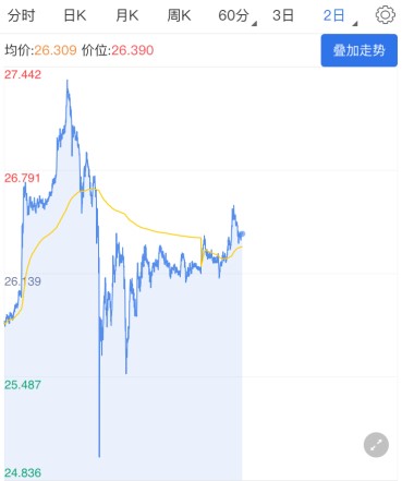 现货白银大起大落 辉瑞疫苗获欧盟批准