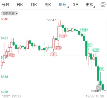 空头卷土重来白银td交易策略