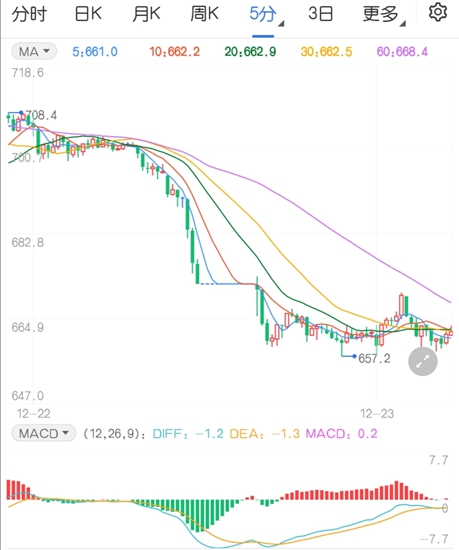 黑色系拐点已现? 动力煤疲态依旧