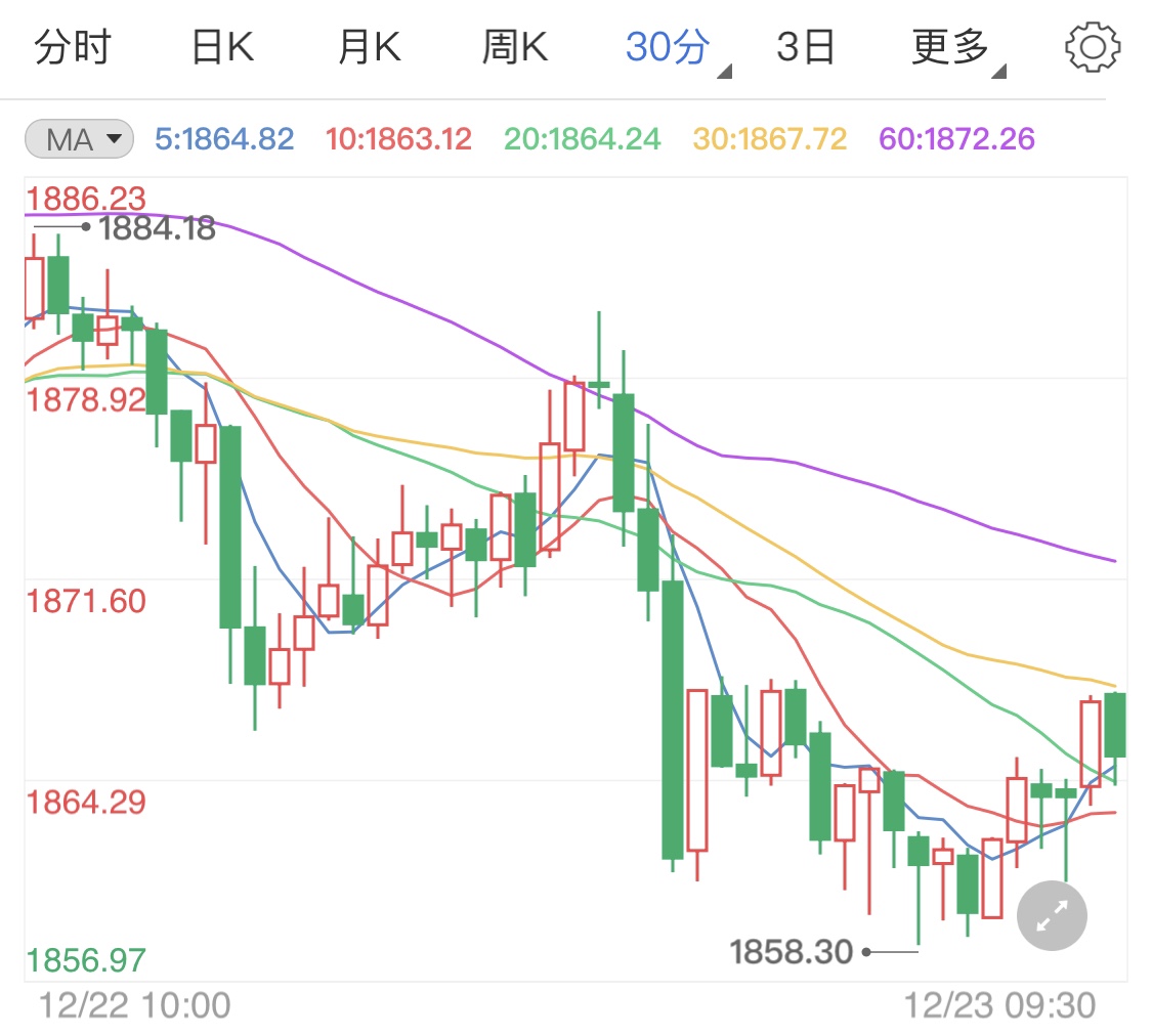 英国脱欧倒计时 避险支撑黄金期货