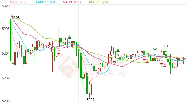 疫情恶化美国迎破产潮 白银TD震荡偏弱下行
