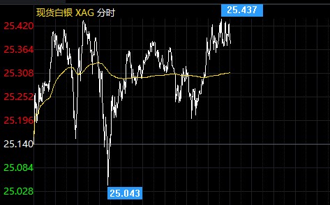 北京vs伦敦gdp_北京伦敦