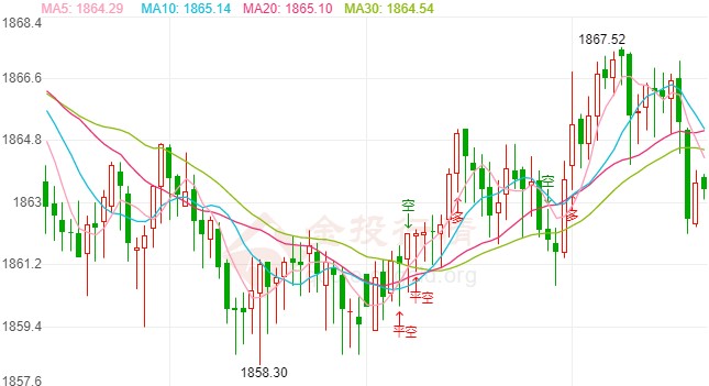 美国gdp走势图_美国经济复苏前景难料美元美股走势多空交错
