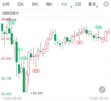 多国现变异新冠病毒 现货白银小幅上涨