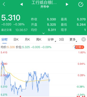 纸白银多头回归重要防守线