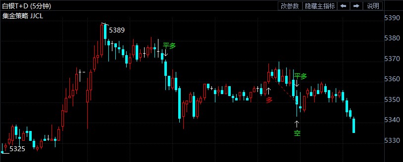 脱欧谈判将画上句号 白银t+d日内交易策略