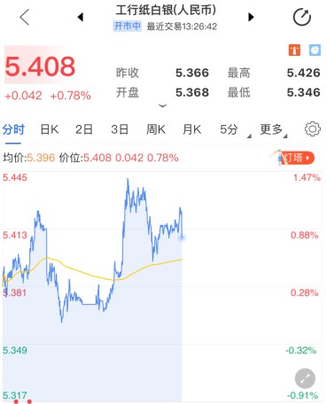 脱欧倒计时纸白银延续反弹