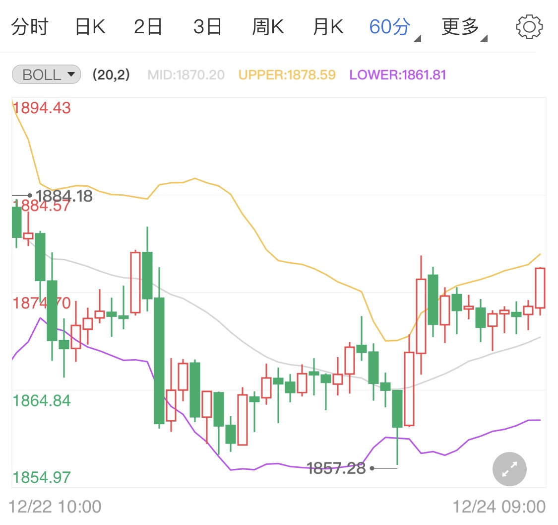 英歐談判或達成協(xié)議 黃金價格小漲待勢