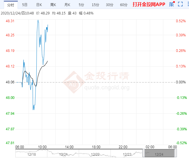 原油多头欲重拾涨势关注美刺激计划和疫情表现