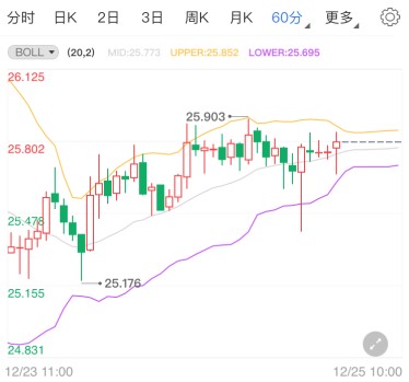 美国刺激计划暂时受阻 现货白银小幅走高