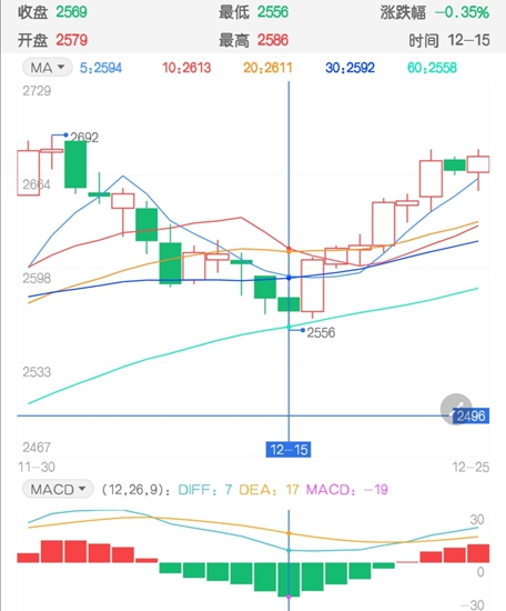 回调关键节点上 玉米价格是否还会进一步上涨?