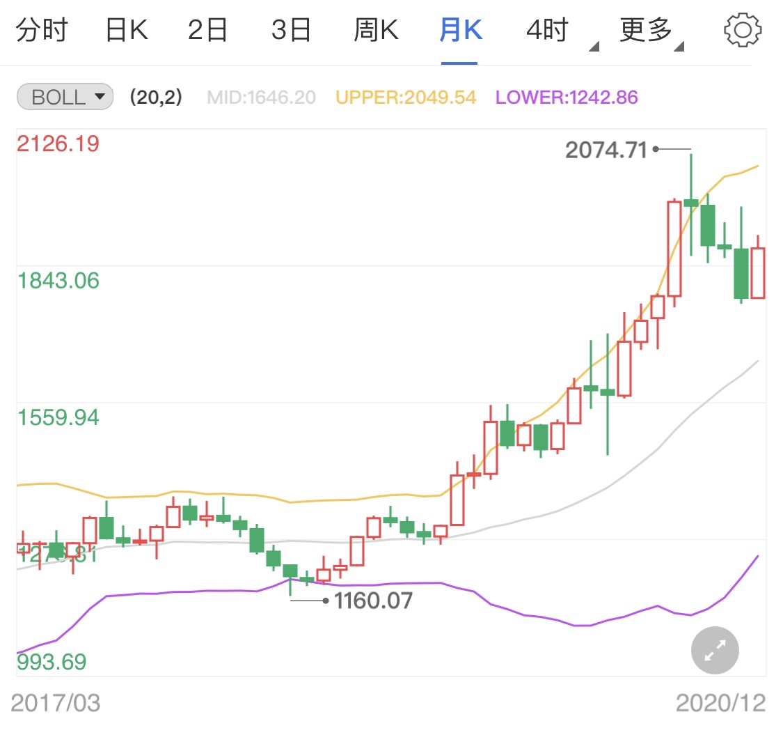 财政刺激一波三折 下周现货黄金待势