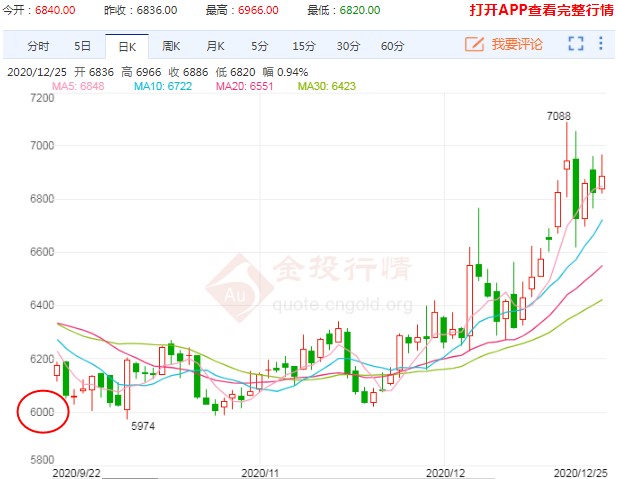 2021年行情展望 锰硅期货涨势意犹未尽