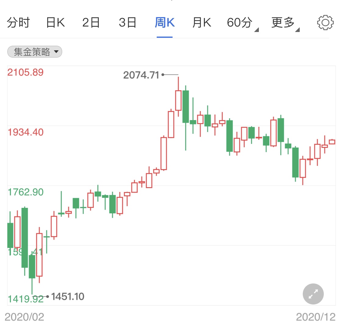 金价查询黄金价格走势 261031585cd7fe348a157a0539f0b9a6.jpg?_=1609138350999