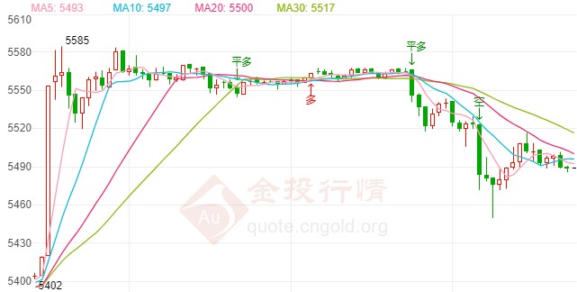 疫情形势悲观白银td如何操盘