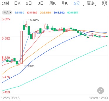 美国节后疫情恐恶化 纸白银买盘旺盛走高