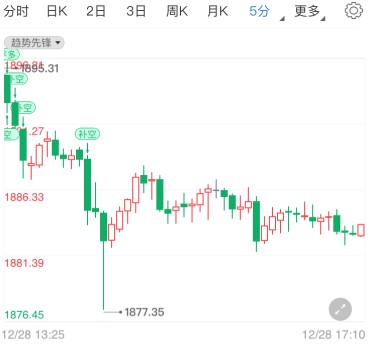 日本宣布實(shí)施入境限制 國(guó)際黃金高位跳水