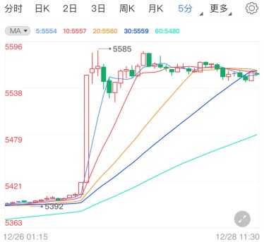 新冠纾困方案已签署!白银TD高开飙升继续看涨